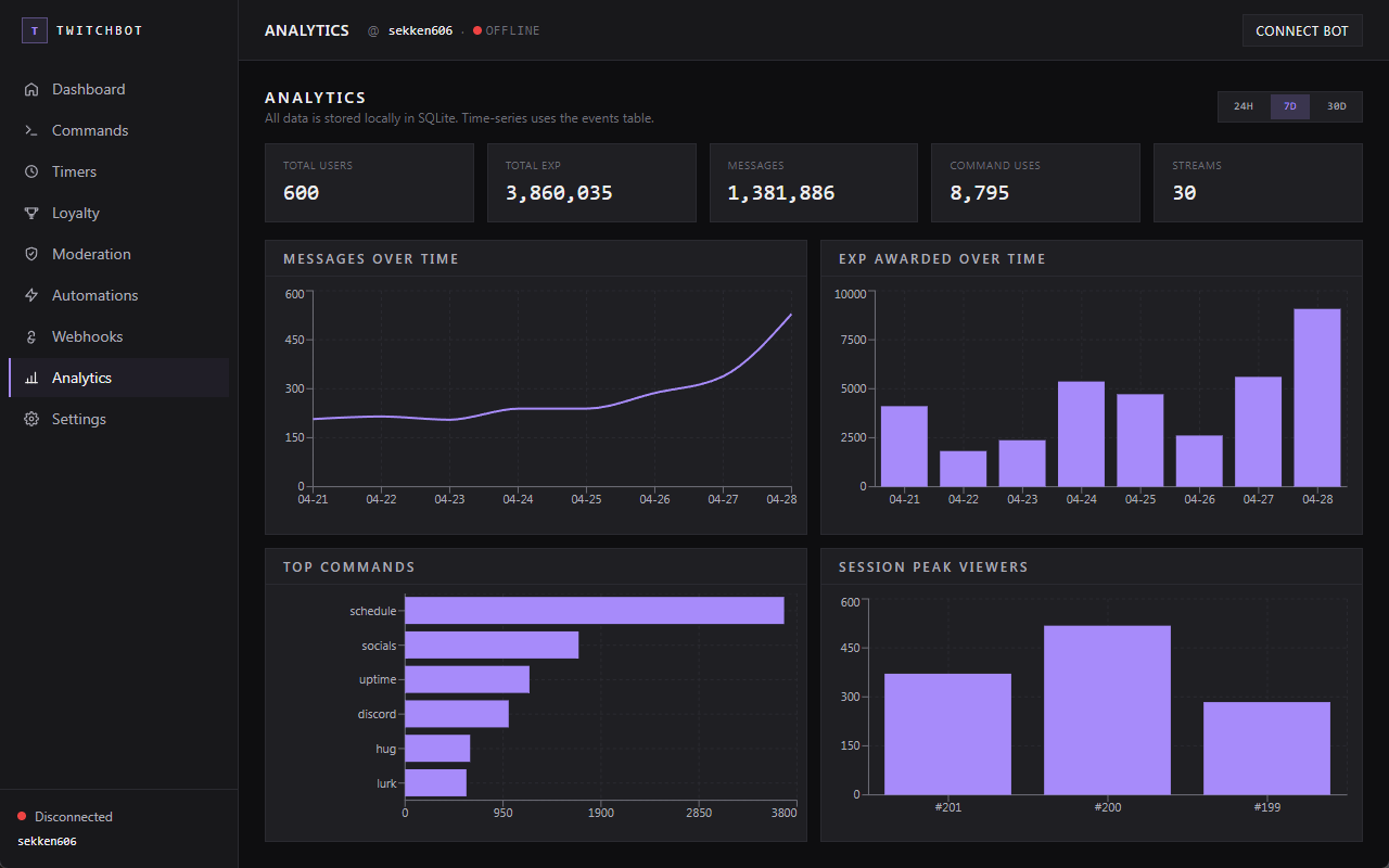 TwitchBot analytics page